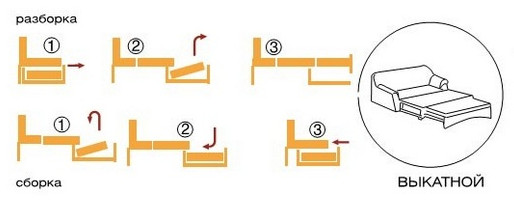 схема раскладки дивана с выкатным механизмом