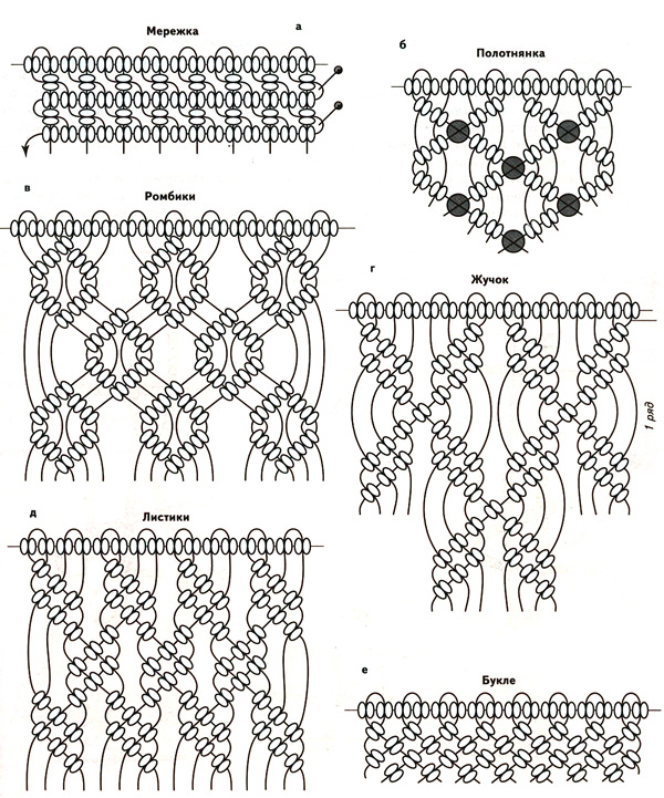 схема узлов макраме