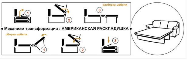 купить диван седафлекс в Одессе