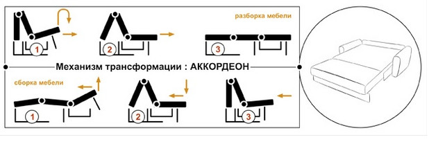 схема раскладки дивана с механизмом аккордеон